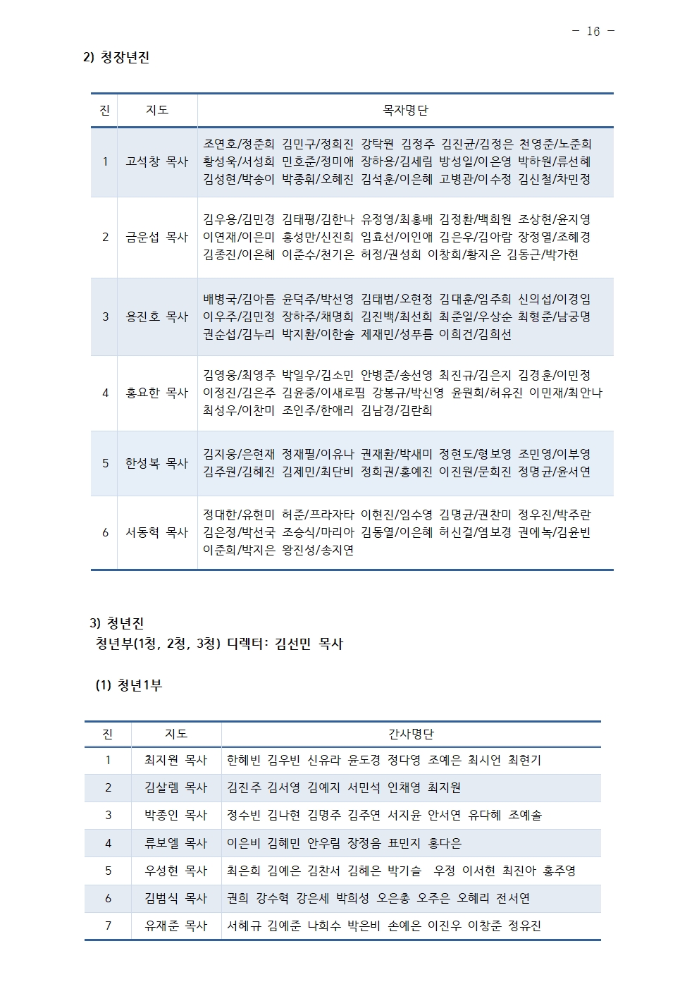 2025년 삼일교회 조직현황016.jpg