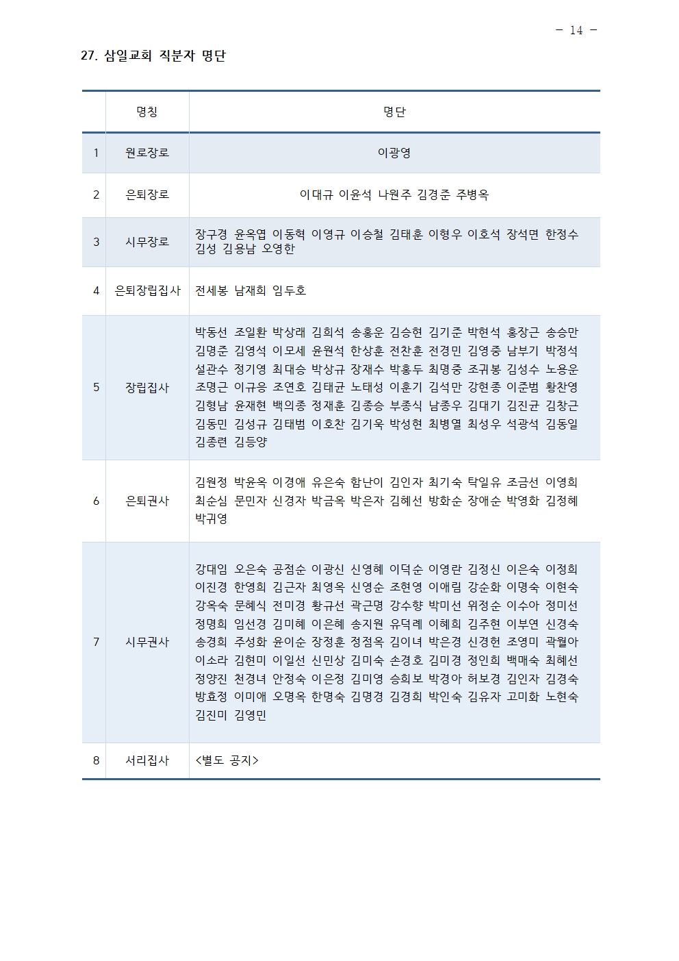 2025년 삼일교회 조직현황014.jpg