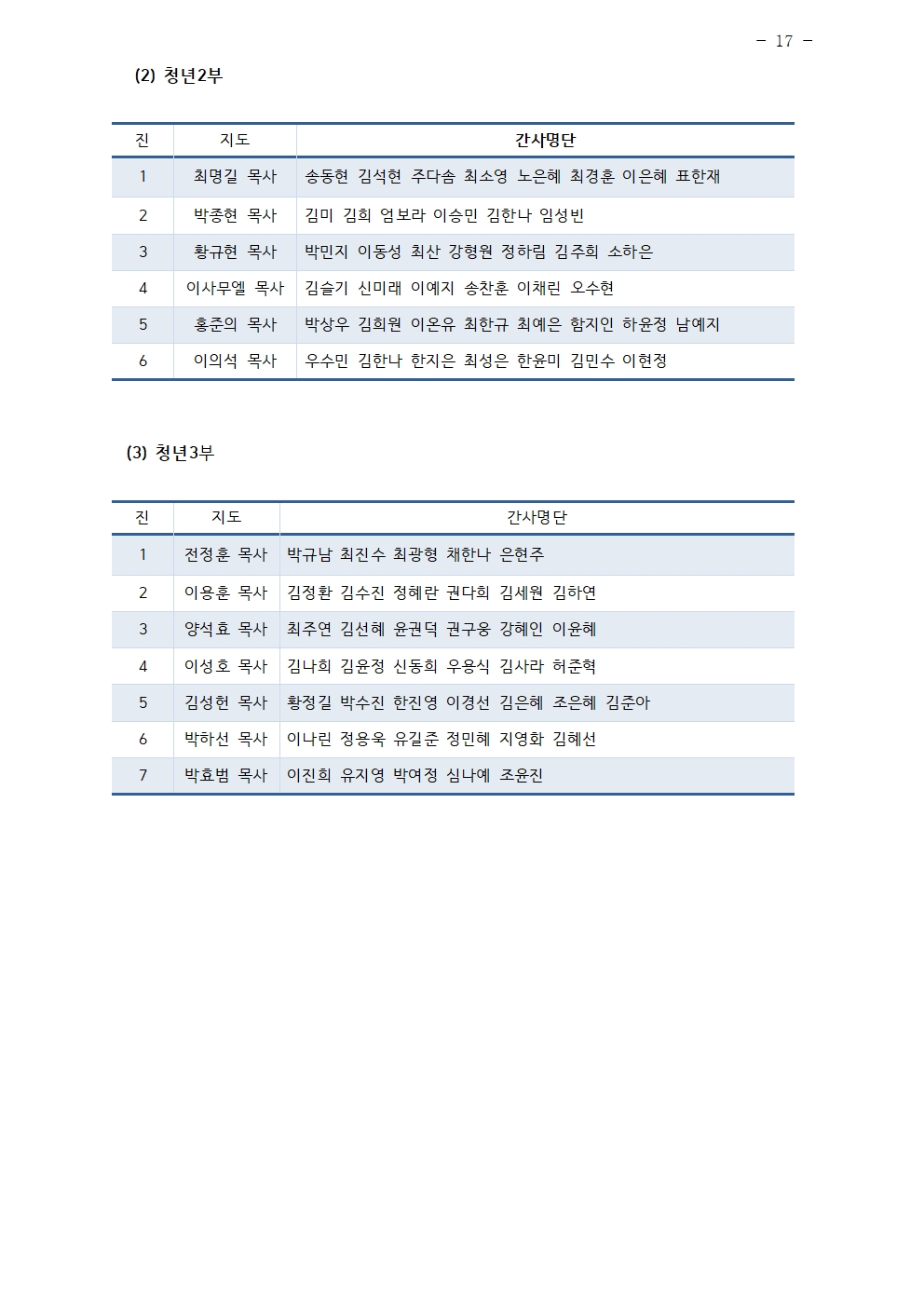 2025년 삼일교회 조직현황017.jpg