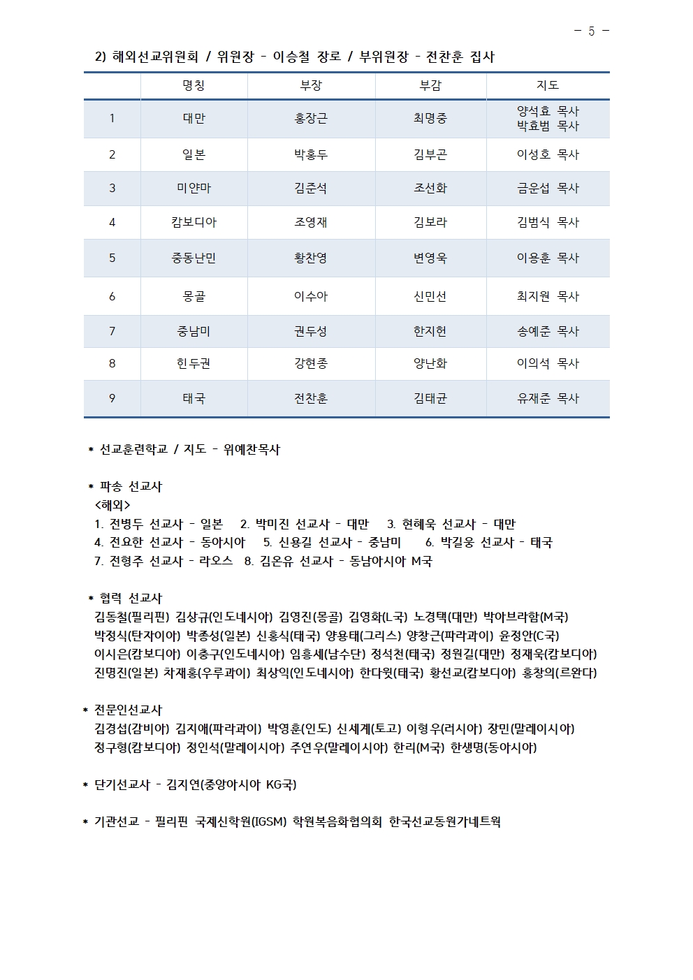 2025년 삼일교회 조직현황005.jpg