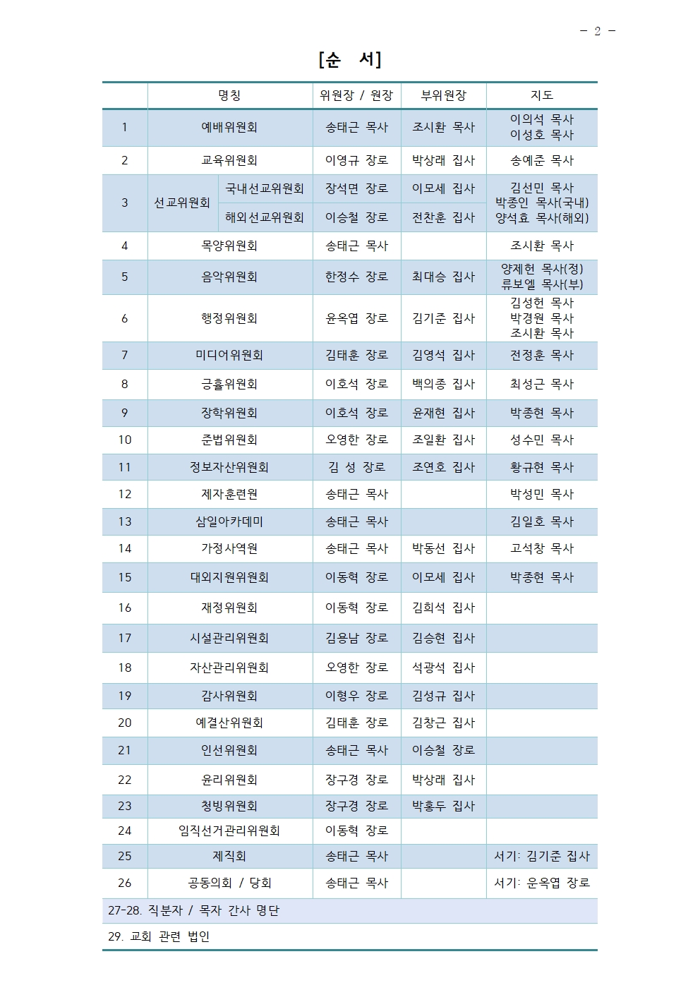 2025년 삼일교회 조직현황002.jpg