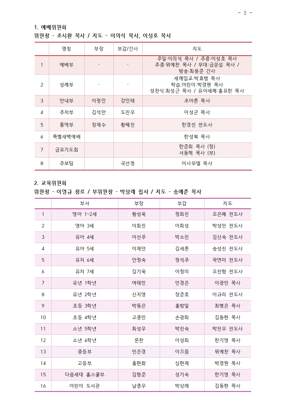 2025년 삼일교회 조직현황003.jpg