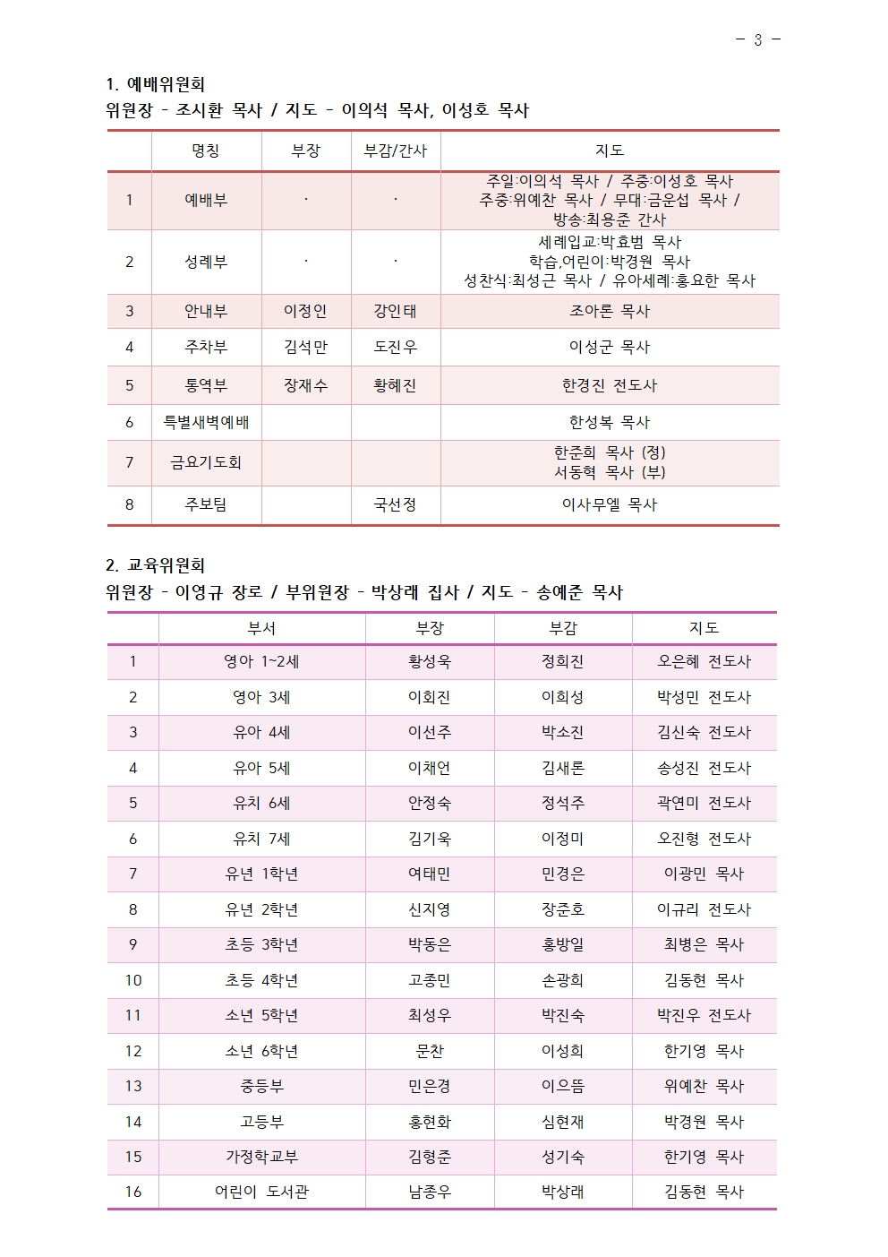 2025년 삼일교회 조직현황003.jpg