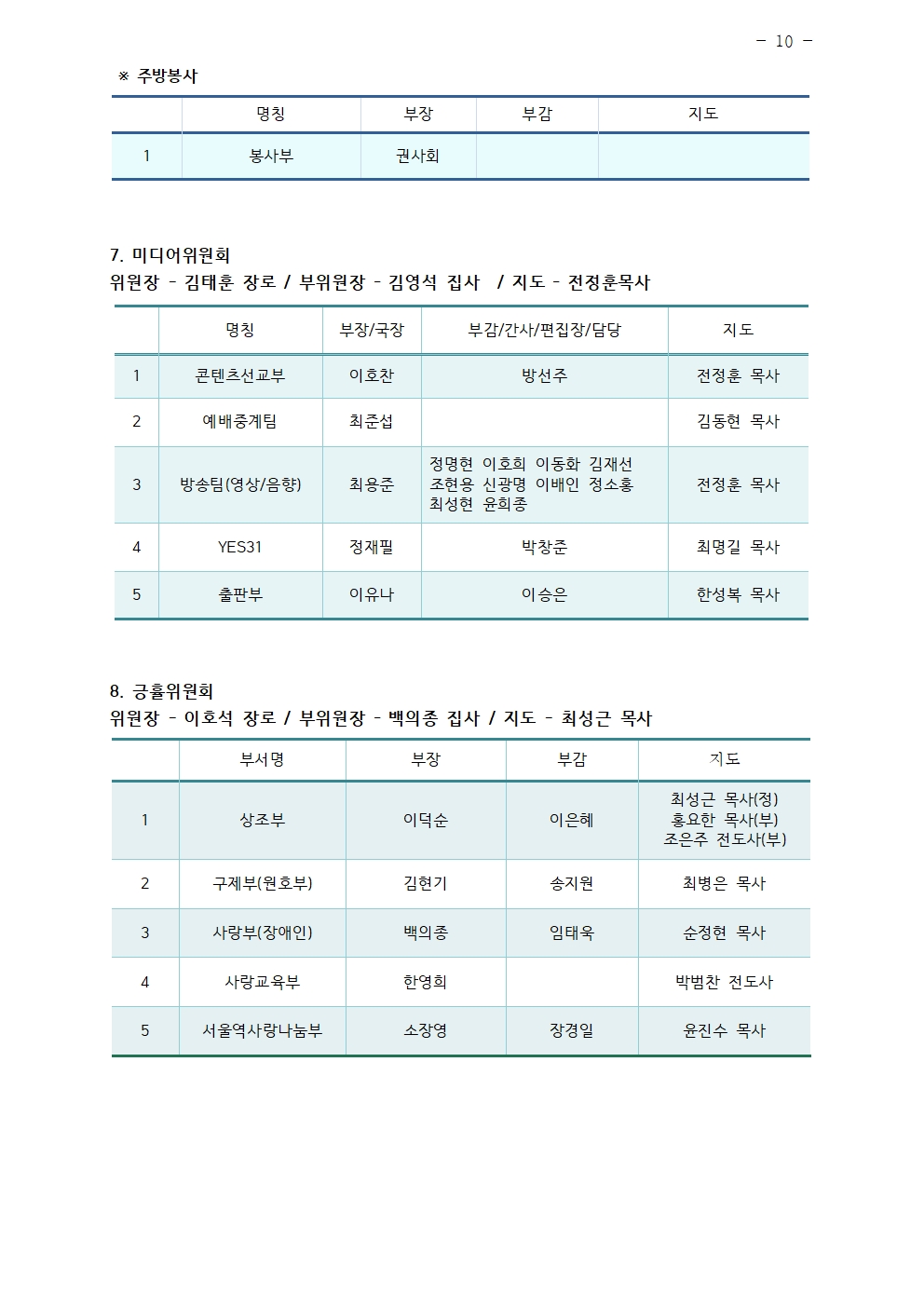 2025년 삼일교회 조직현황010.jpg