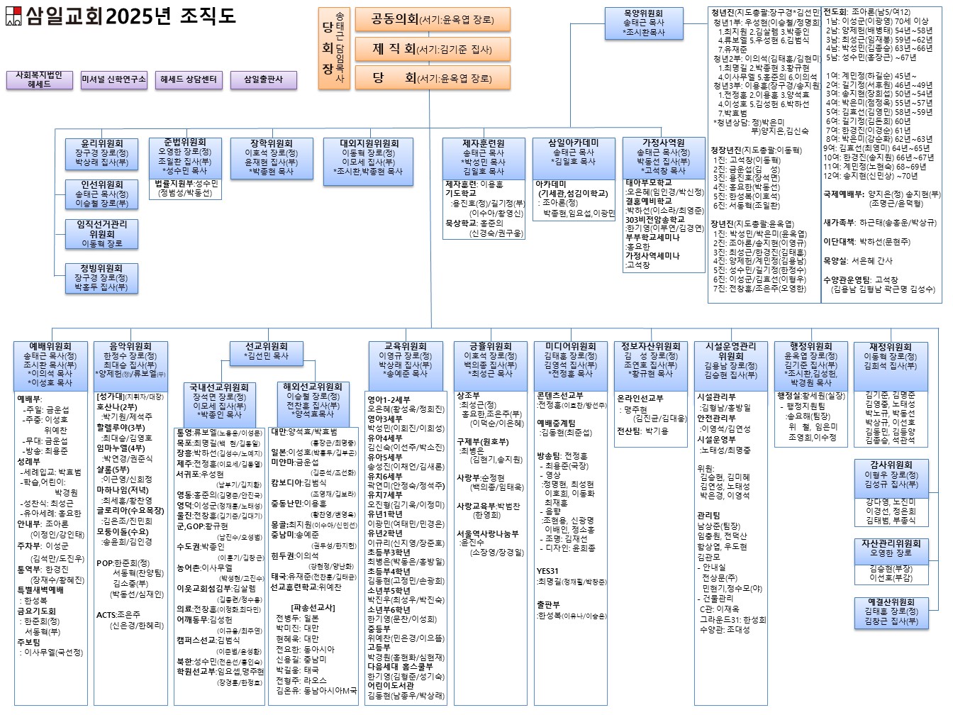 2025년 조직도.jpg