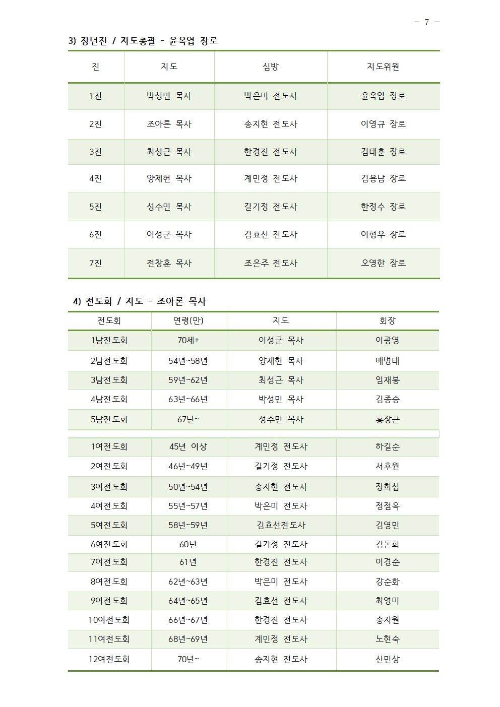 2025년 삼일교회 조직현황007.jpg