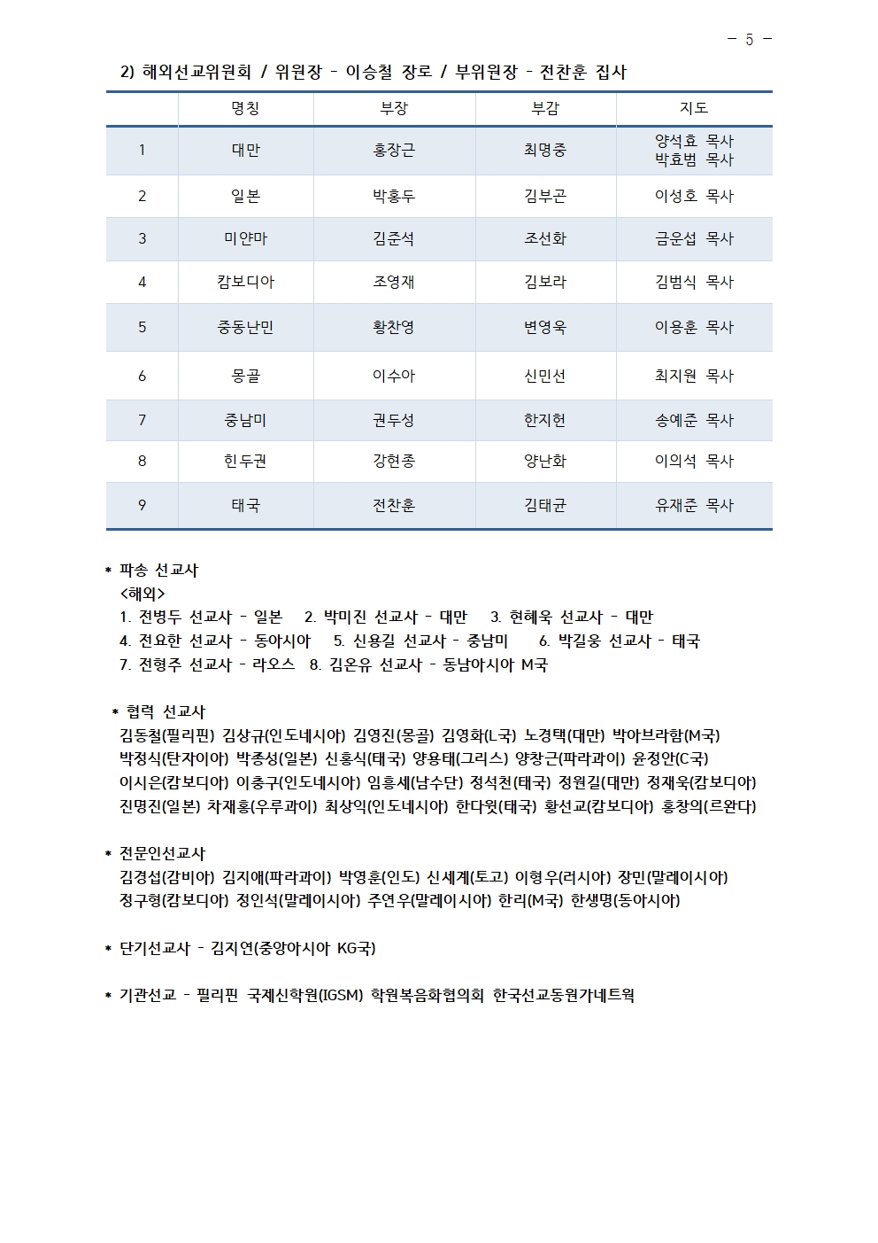 2025년 삼일교회 조직현황005.jpg