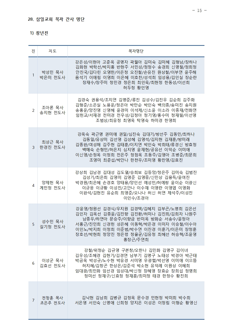 2025년 삼일교회 조직현황015.jpg