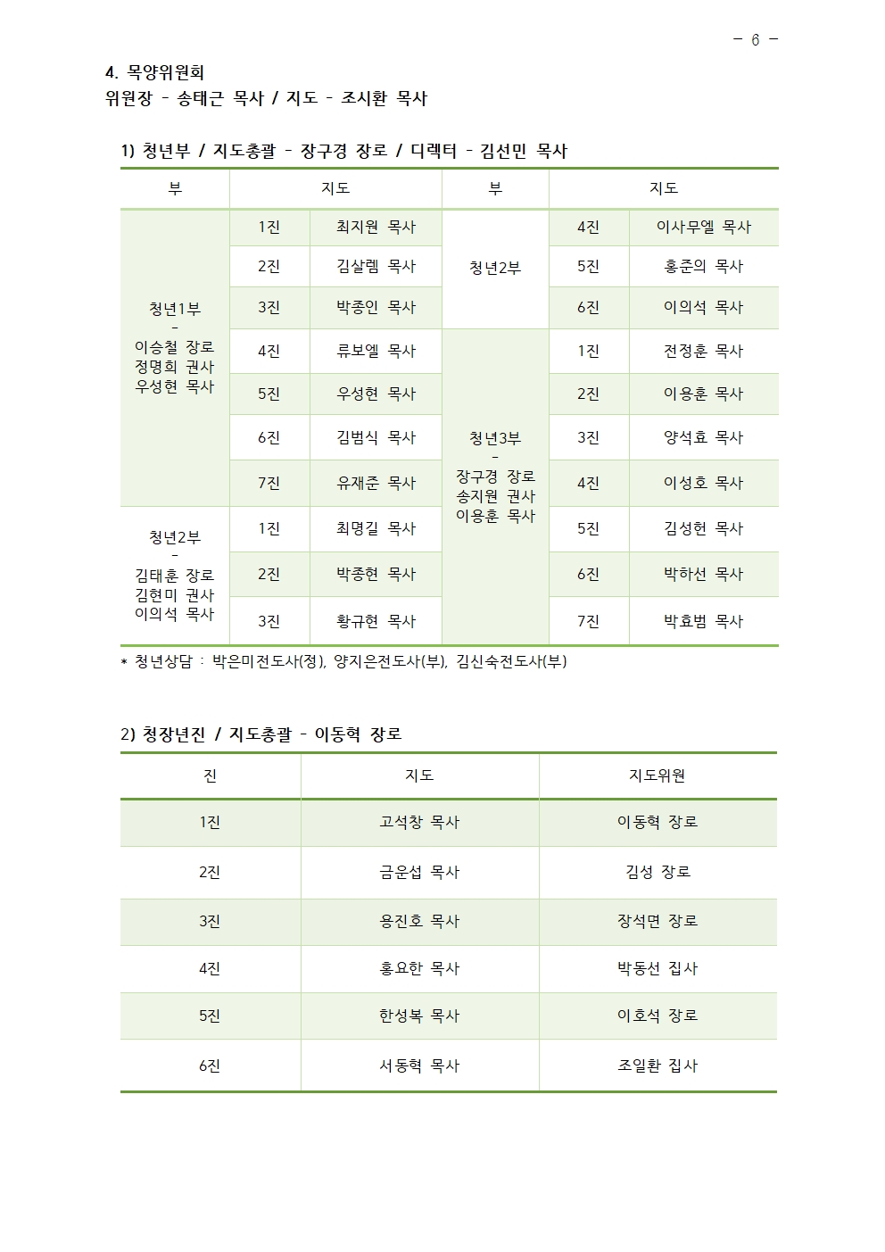 2025년 삼일교회 조직현황006.jpg