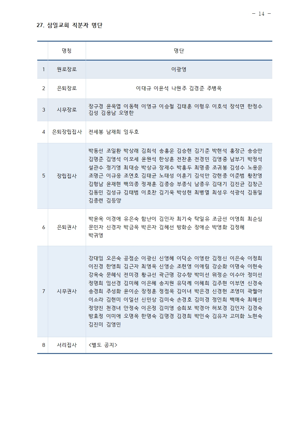 2025년 삼일교회 조직현황014.jpg