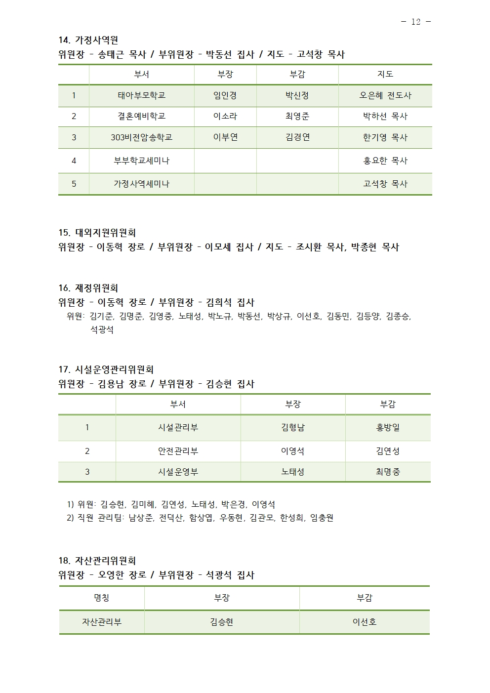 2025년 삼일교회 조직현황012.jpg