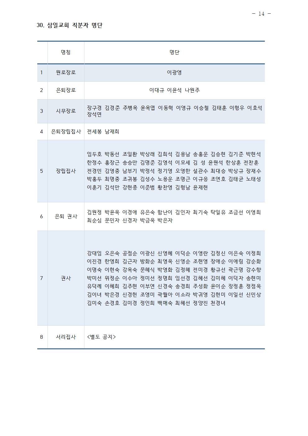 2024년 삼일교회 조직현황014.jpg