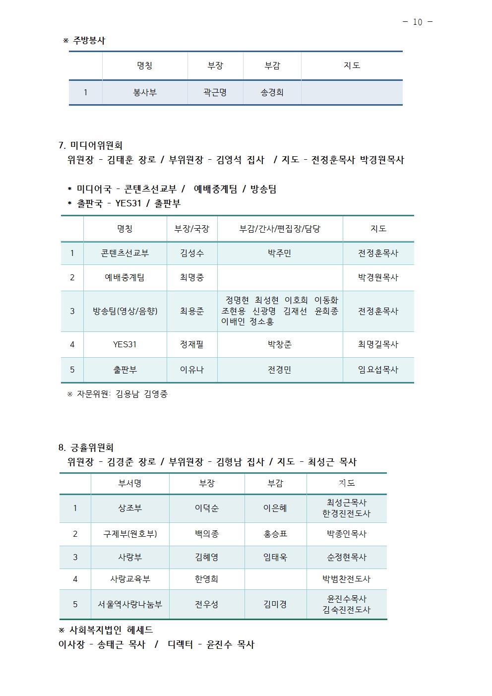 2024년 삼일교회 조직현황010.jpg