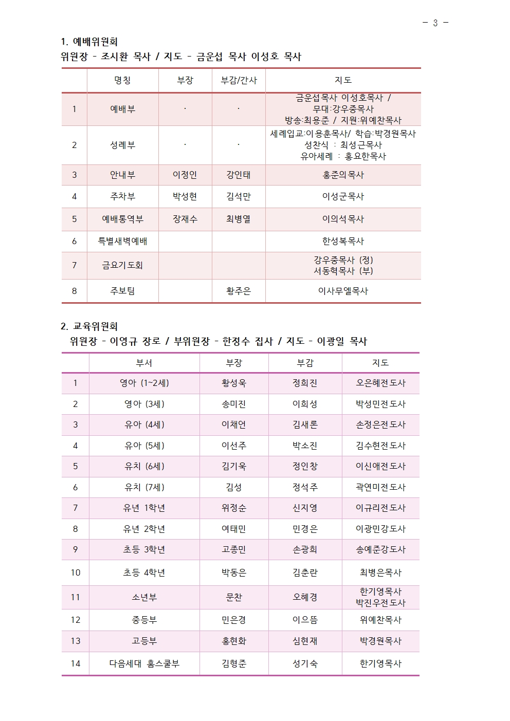 2024년 삼일교회 조직현황003.jpg