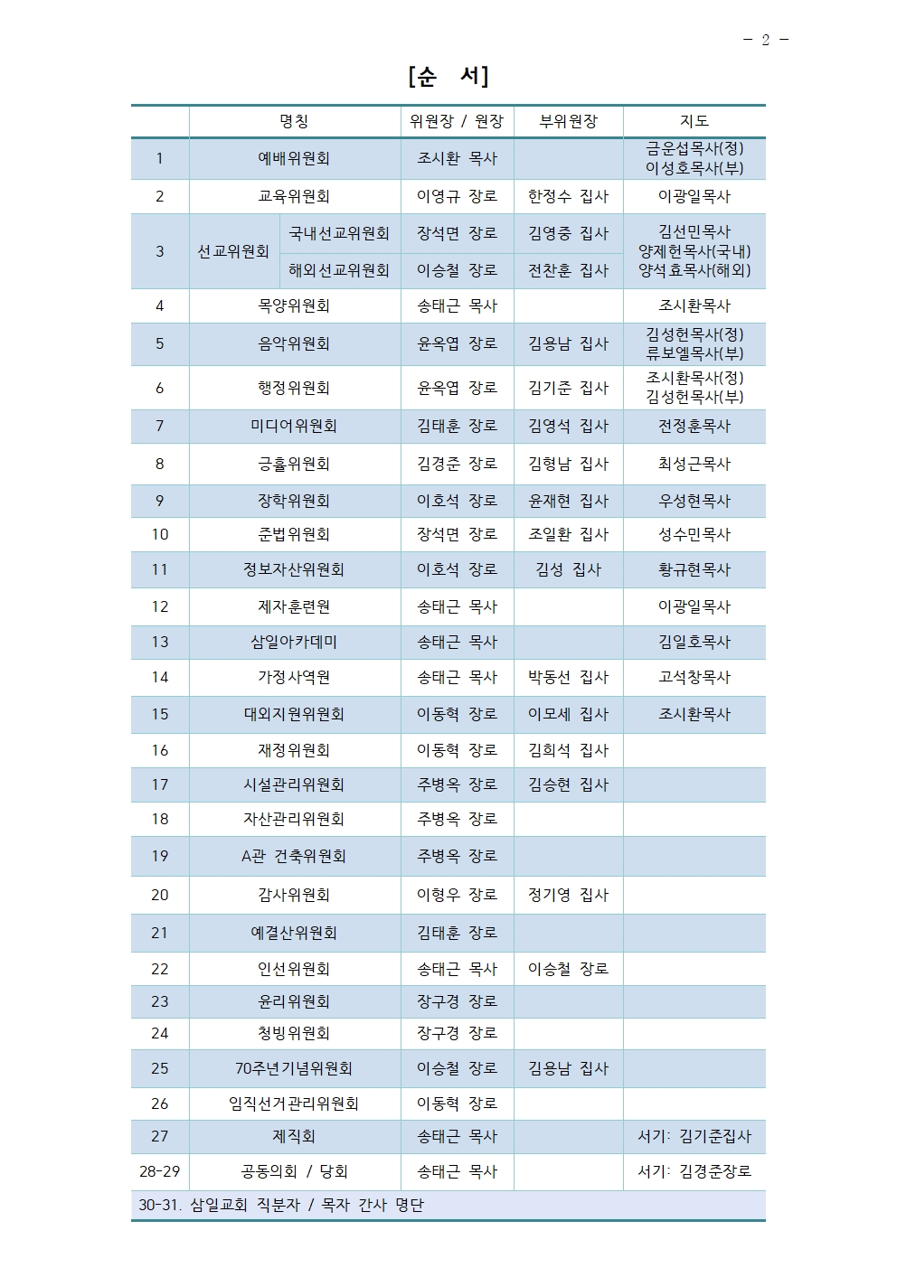 2024년 삼일교회 조직현황002.jpg