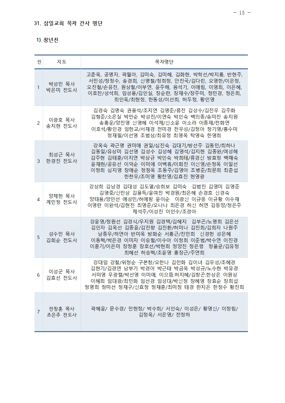 2024년 삼일교회 조직현황015.jpg