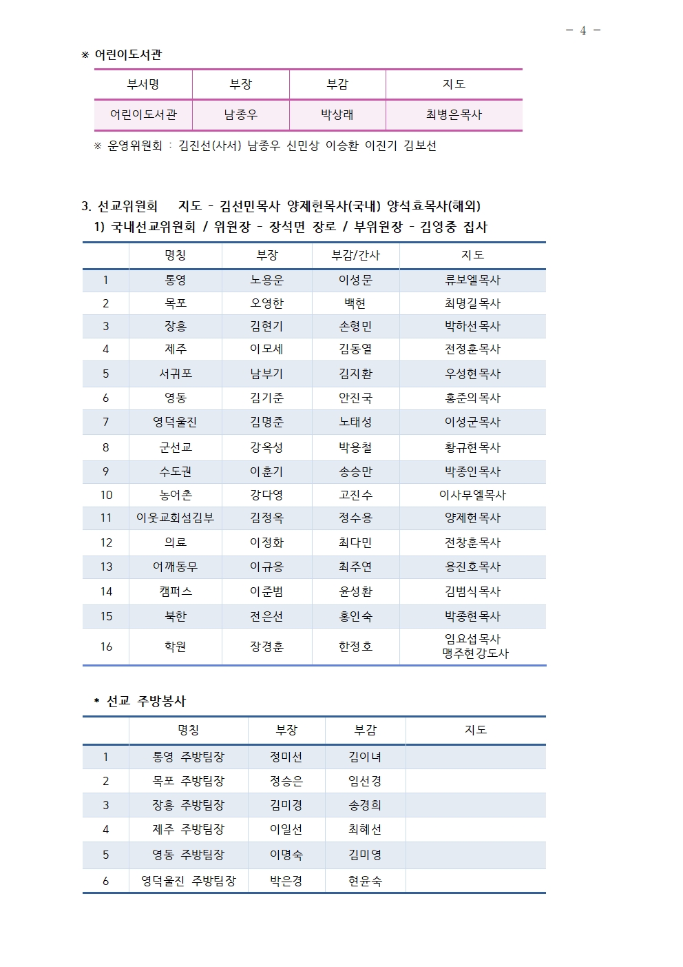 2024년 삼일교회 조직현황004.jpg