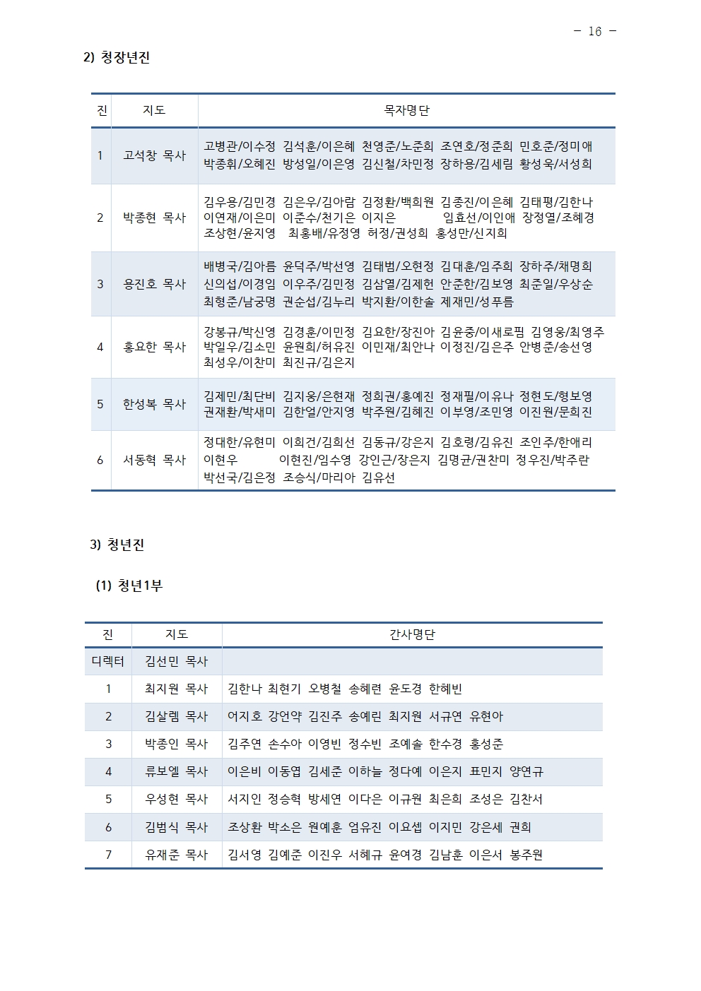 2024년 삼일교회 조직현황016.jpg