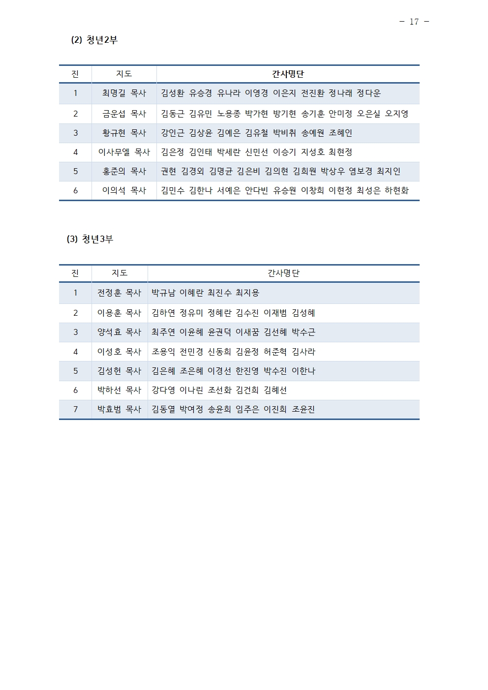 2024년 삼일교회 조직현황017.jpg