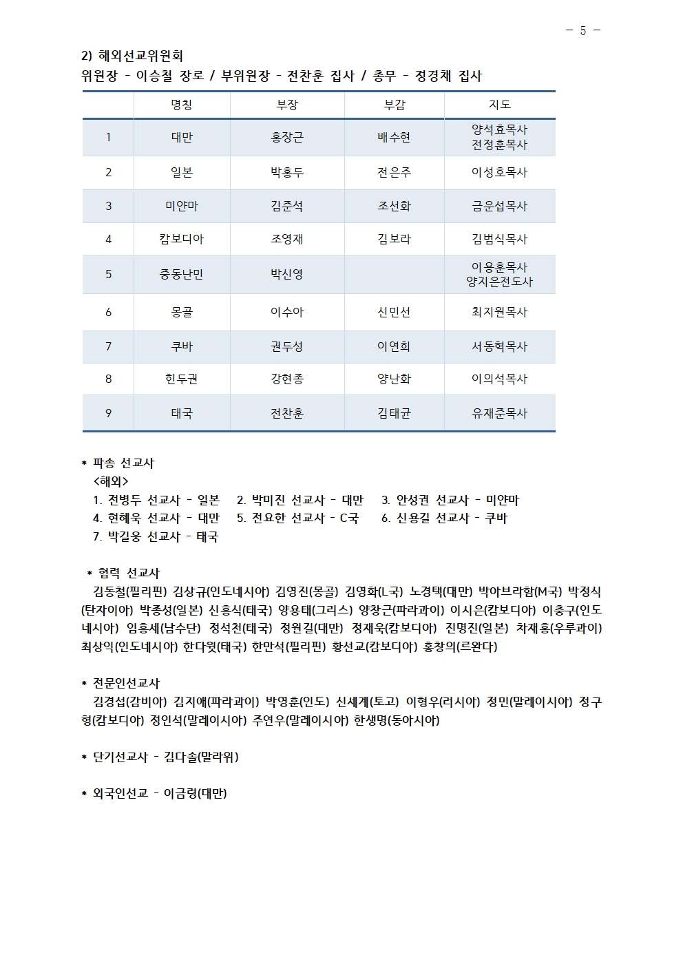 2024년 삼일교회 조직현황005.jpg