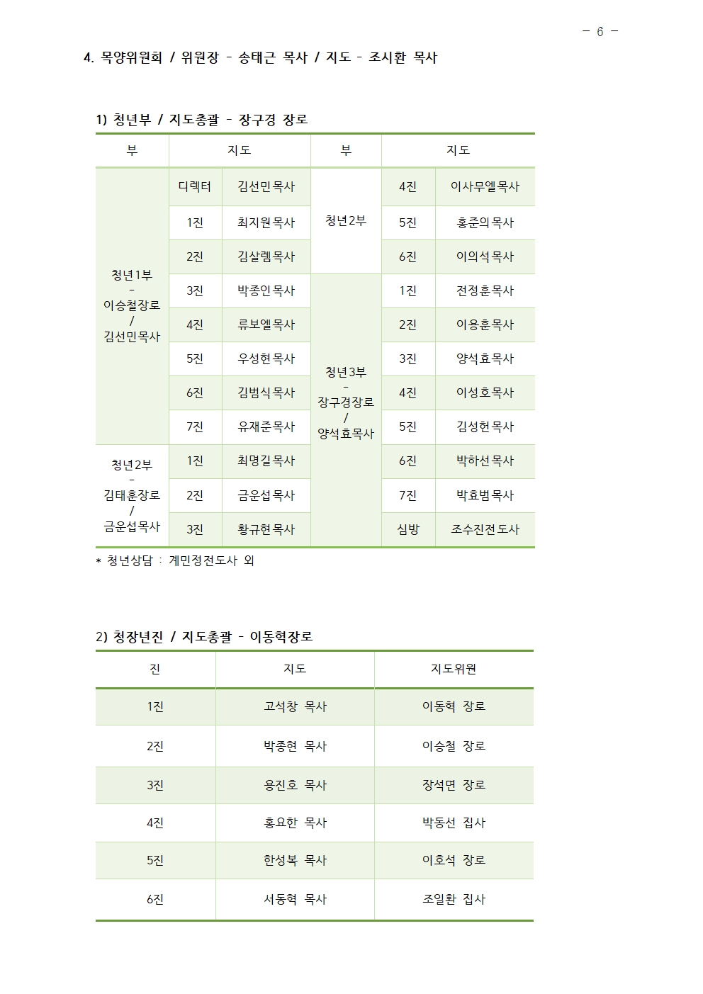 2024년 삼일교회 조직현황006.jpg