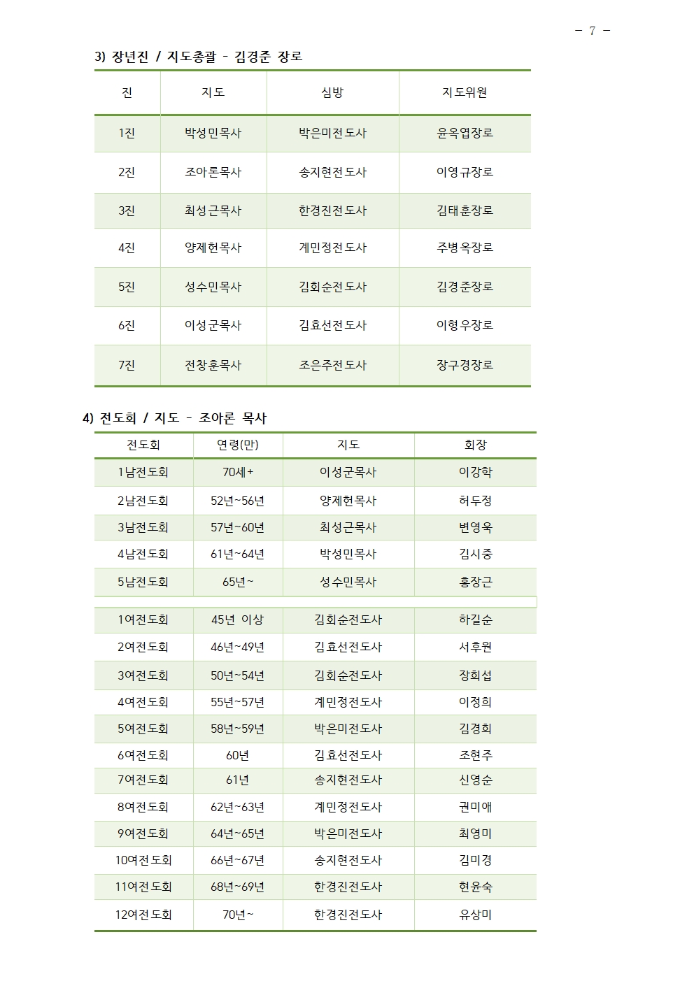 2024년 삼일교회 조직현황007.jpg